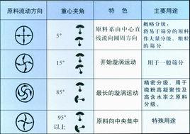 XZS系列旋振篩