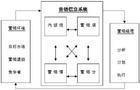 行銷信息系統