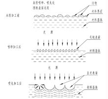 噴砂與噴丸對比