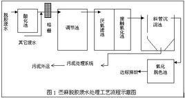 生物工藝學