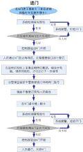 監獄通道門禁管理系統