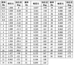 狄里赫利條件