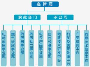 中國運載火箭技術研究院