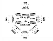 太乙混天象陣示意圖