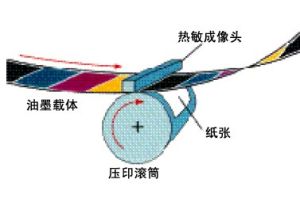 熱敏成像材料