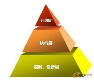 軍工行業MES系統的五大關鍵技術