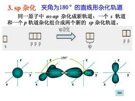 雜化軌道理論