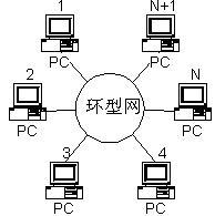 區域網路