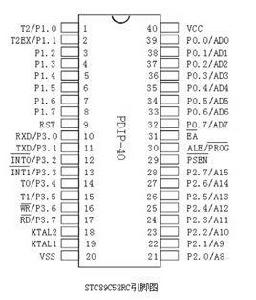 STC89C52