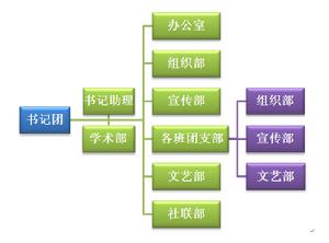 肇慶市科技中等職業學校基礎部團總支