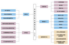 中國科學院心理研究所