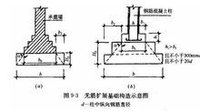 擴展基礎