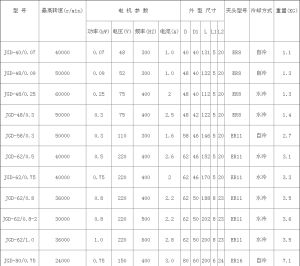 鏤銑機電主軸參數