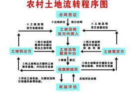 黑龍江省農村建設用地管理辦法（試行）