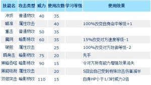 斯蘭技能表