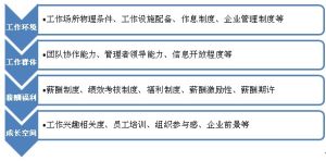 員工滿意度調研