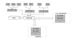 管理核算型會計模式