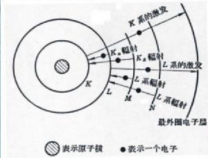 標識譜