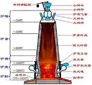 供氧強度