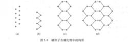 硼原子在硼化物中的構形