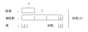 倍數問題