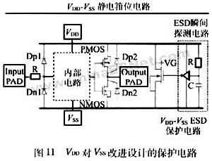 亞微米和深亞微米MOS器件