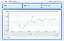 非農就業人數變化