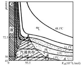 臨界溫度[物理學術語]