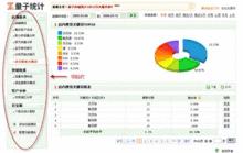 量子統計界面