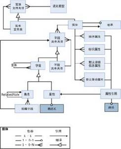 語義圖模型