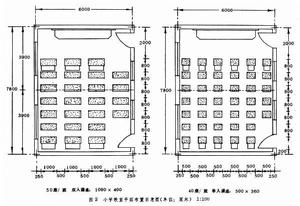 學校建築設備衛生