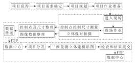 三維數據採集