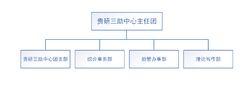 貴州大學研究生三助中心