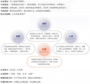 企業文化