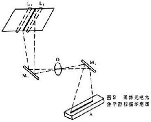 傳真電報