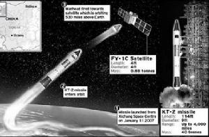 美國公布的中國反衛星試驗示意圖