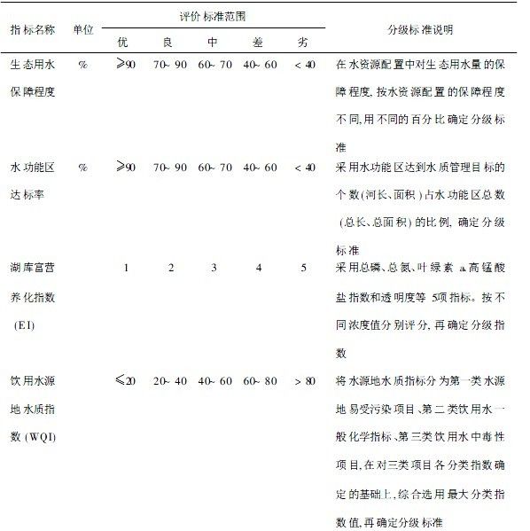 關鍵健康評價指標評價標準(定量指數分級評價)