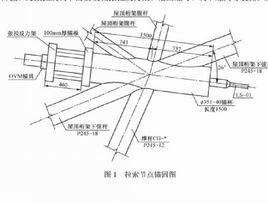 張弦桁架