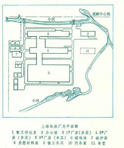 精密儀表廠建築