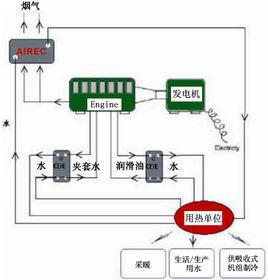 熱電聯產