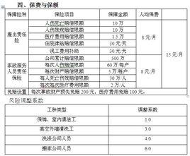 家政保險