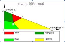 科瓦德三角形