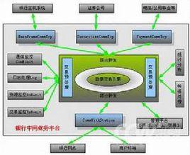 中間融資