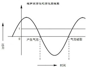 工業超音波