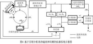 超流體陀螺