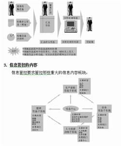 財務信息系統