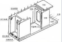 箱形拱閉合箱的構造