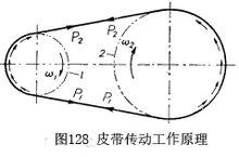 圖128