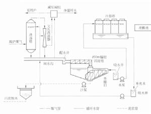 煤氣洗滌水