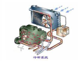 發動機冷卻系統